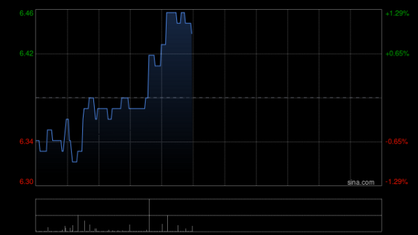 最新配资门户 嘉里物流更名为“KLN Logistics Group Limited”