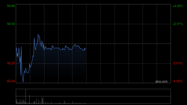 证券配资专业门户网 凯莱英授出489.60万股限制性股票