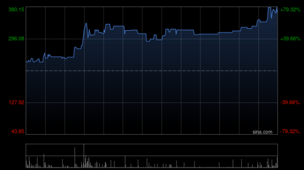 加杠杆最安全的证券公司 一夜暴涨超70%！高盛建议“做多股票 做空债券”