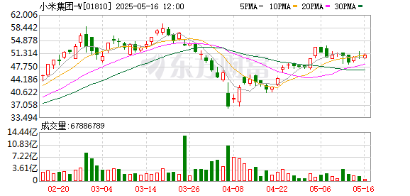 配资门户网官方网 雷军强调小米始终坚持“技术为本”：今年研发投入超300亿